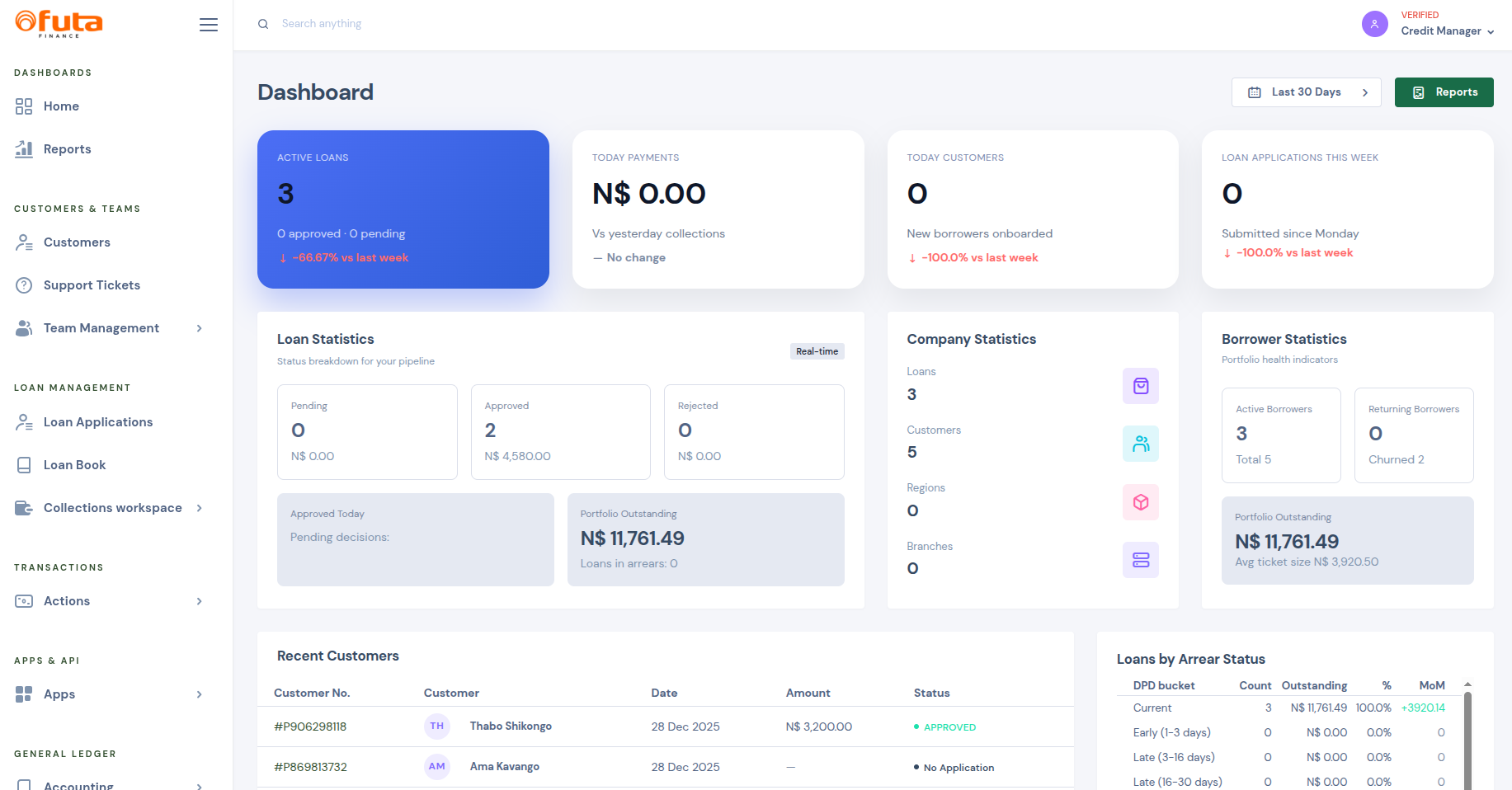 Futa platform dashboard preview